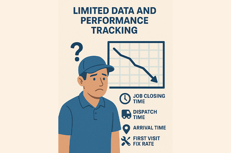 Limited Data and Performance Tracking
