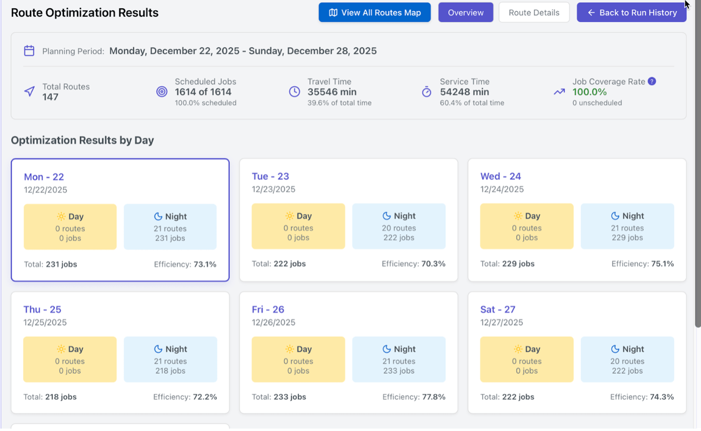 Route Optimization results