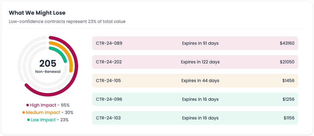 Why Service Businesses Use RenewalSmart