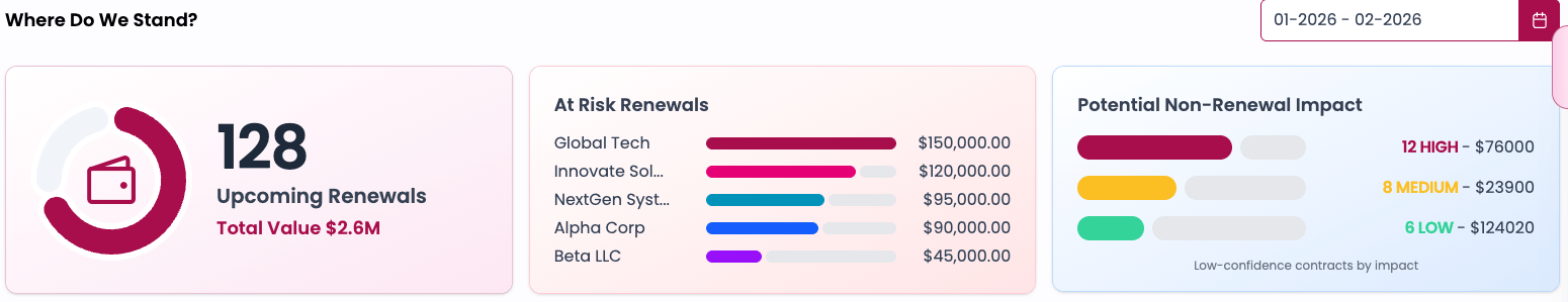 Why use RenewalSmart